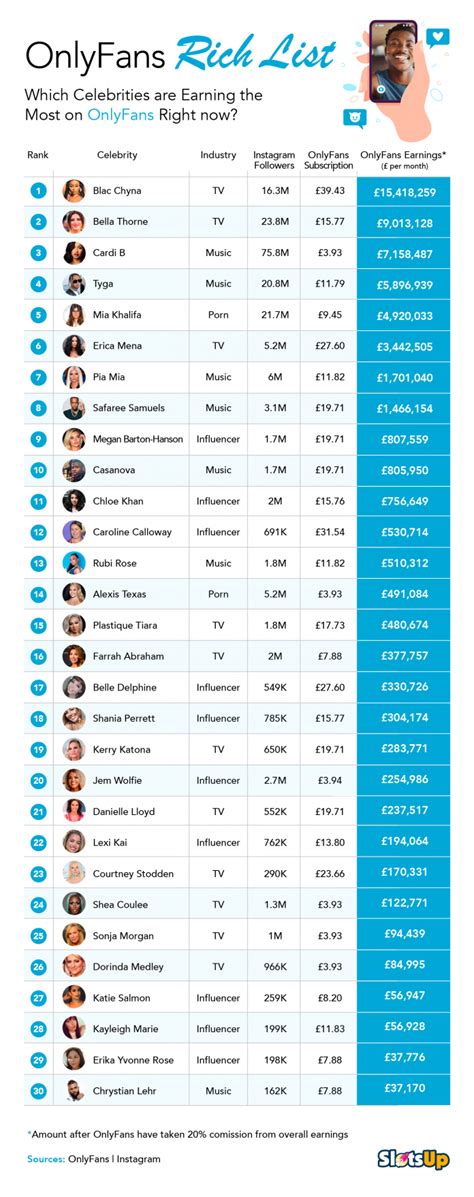 Top 50 Best OnlyFans Creators in France (Dec, 2024)